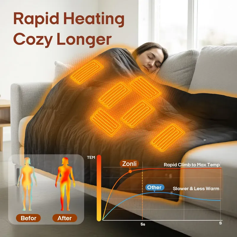 Koc elektryczny na baterie USB – Electric Blanket Heated recenzja i cena